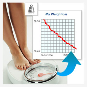 weight_loss_chart[1]